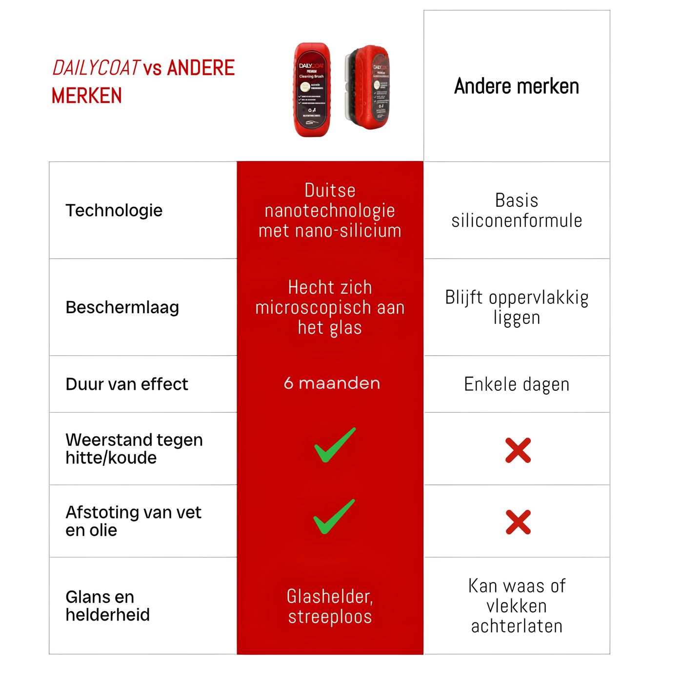 DAILY COAT® | 2.0 FORMULE