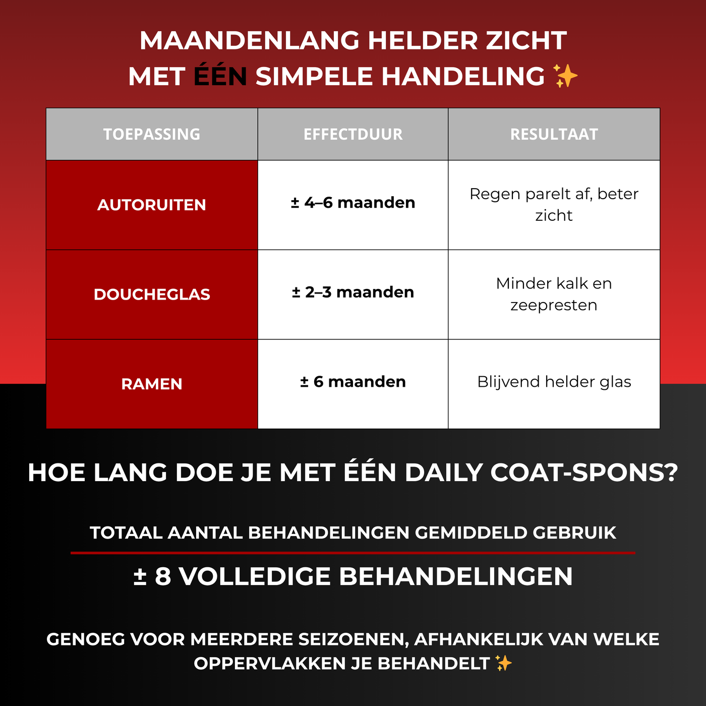 DAILY COAT® | 2.0 FORMULE