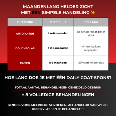 DAILY COAT® | 2.0 FORMULE